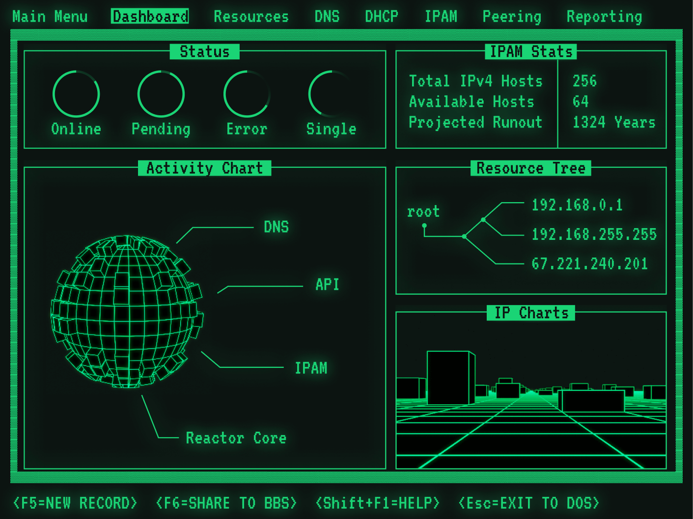 Dashboard screen in MS-DOS
