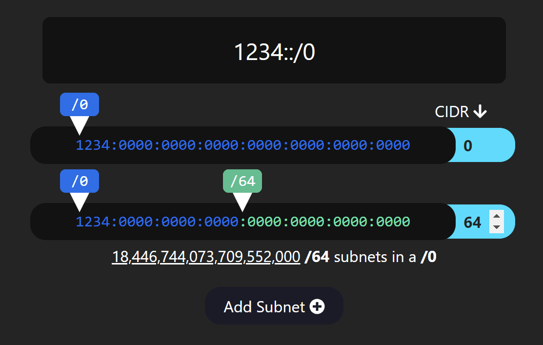 Screengrab of the 6Connect IPv6 subnet calculator. It displays a shortened address of "1234::/0", wit a prefix length of "64" entered in a counter field with an output of 18.4 quintillion available subnets, plus some additional supporting information. It has a modern, clean look, with a more interactive UI.