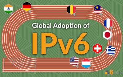 Global Adoption of IPv6 – Top Ten Countries