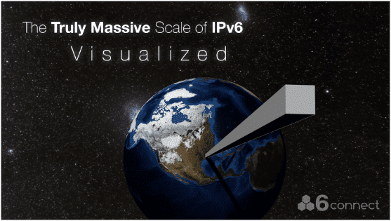 How Big is IPv6, Really? (Video)